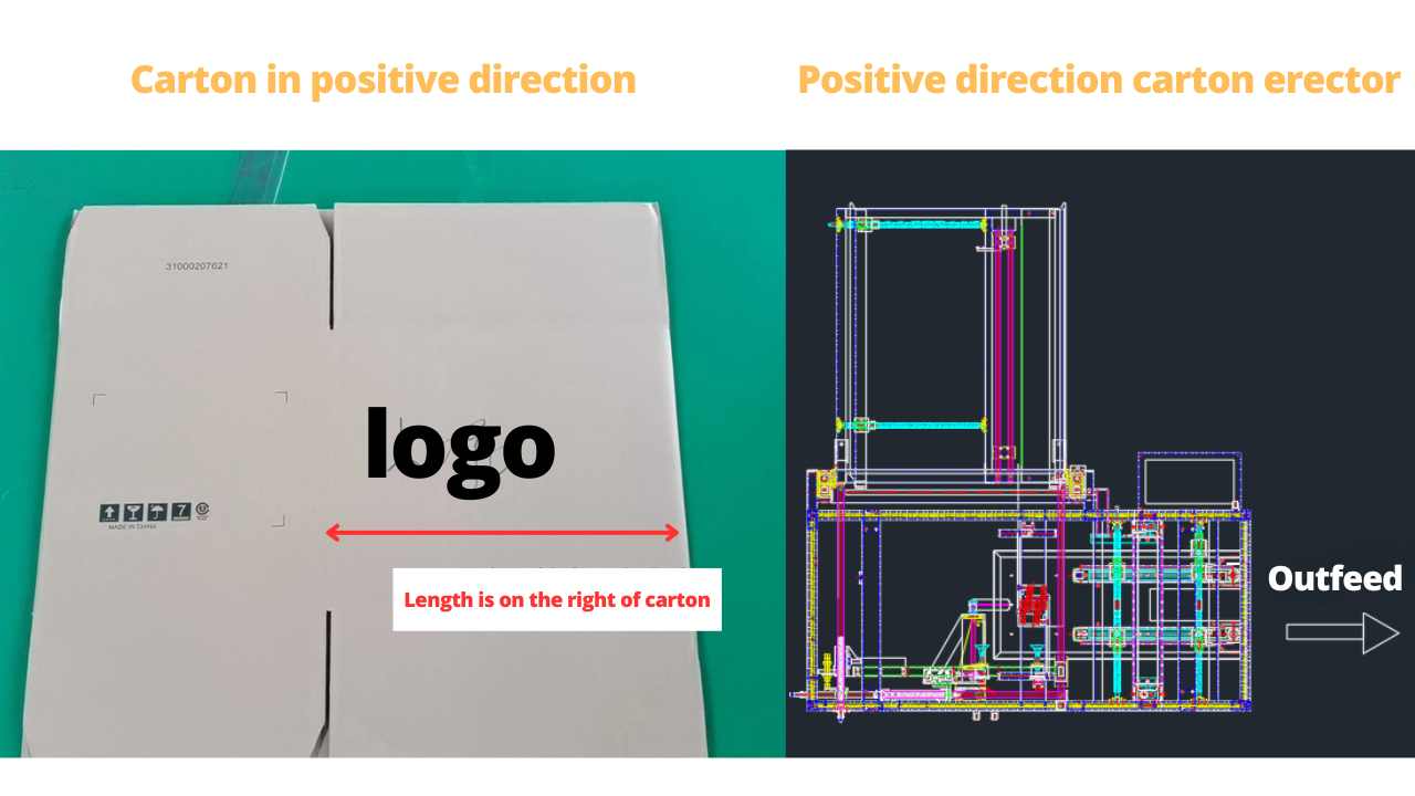 Carton Erector -- Vertical carton erector carton direction problem inspection