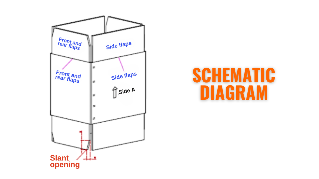 Carton Design Guide -- How Should Cartons Be Designed for Machines Like Carton Erector and Sealer?